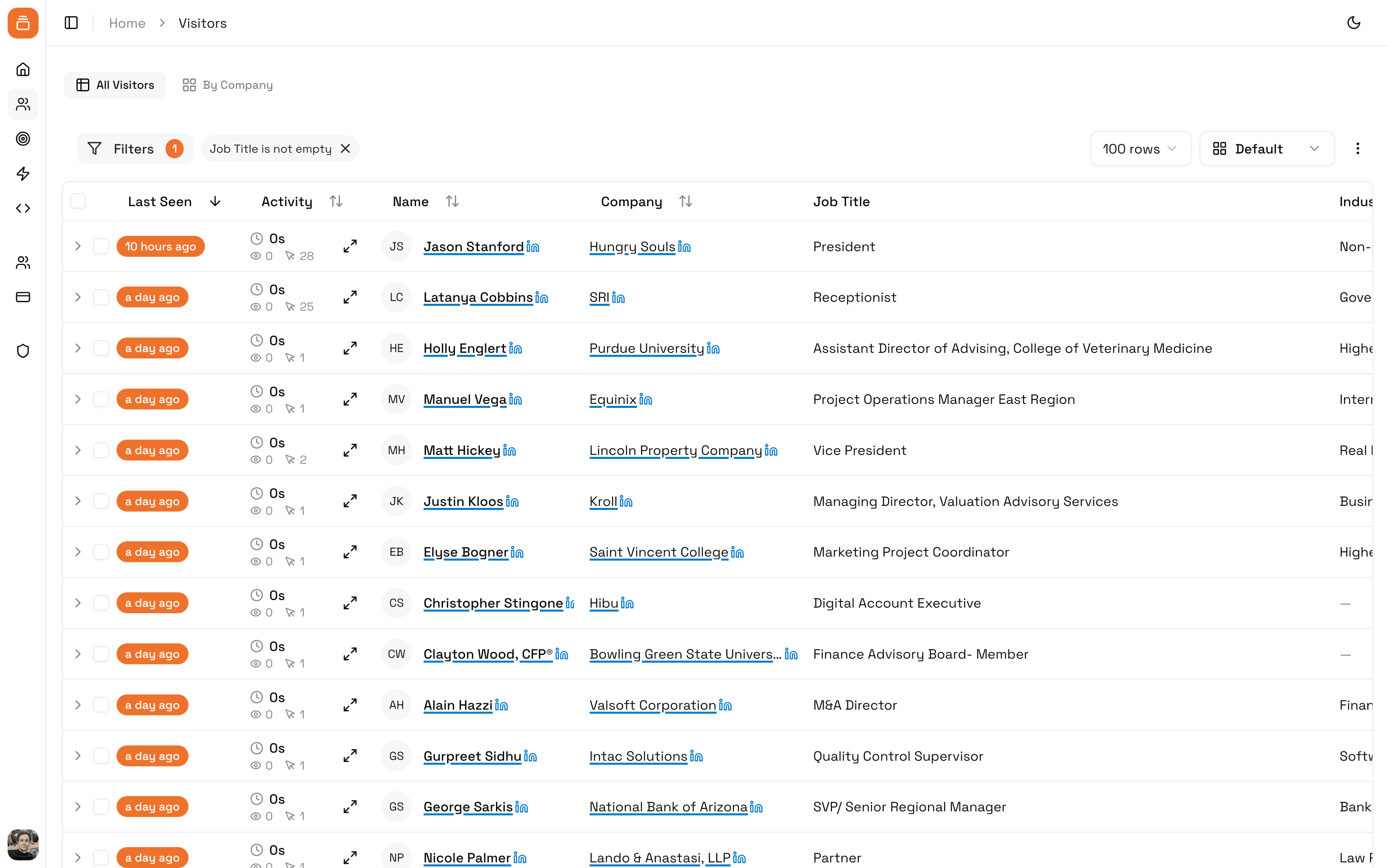 Visitor identification dashboard