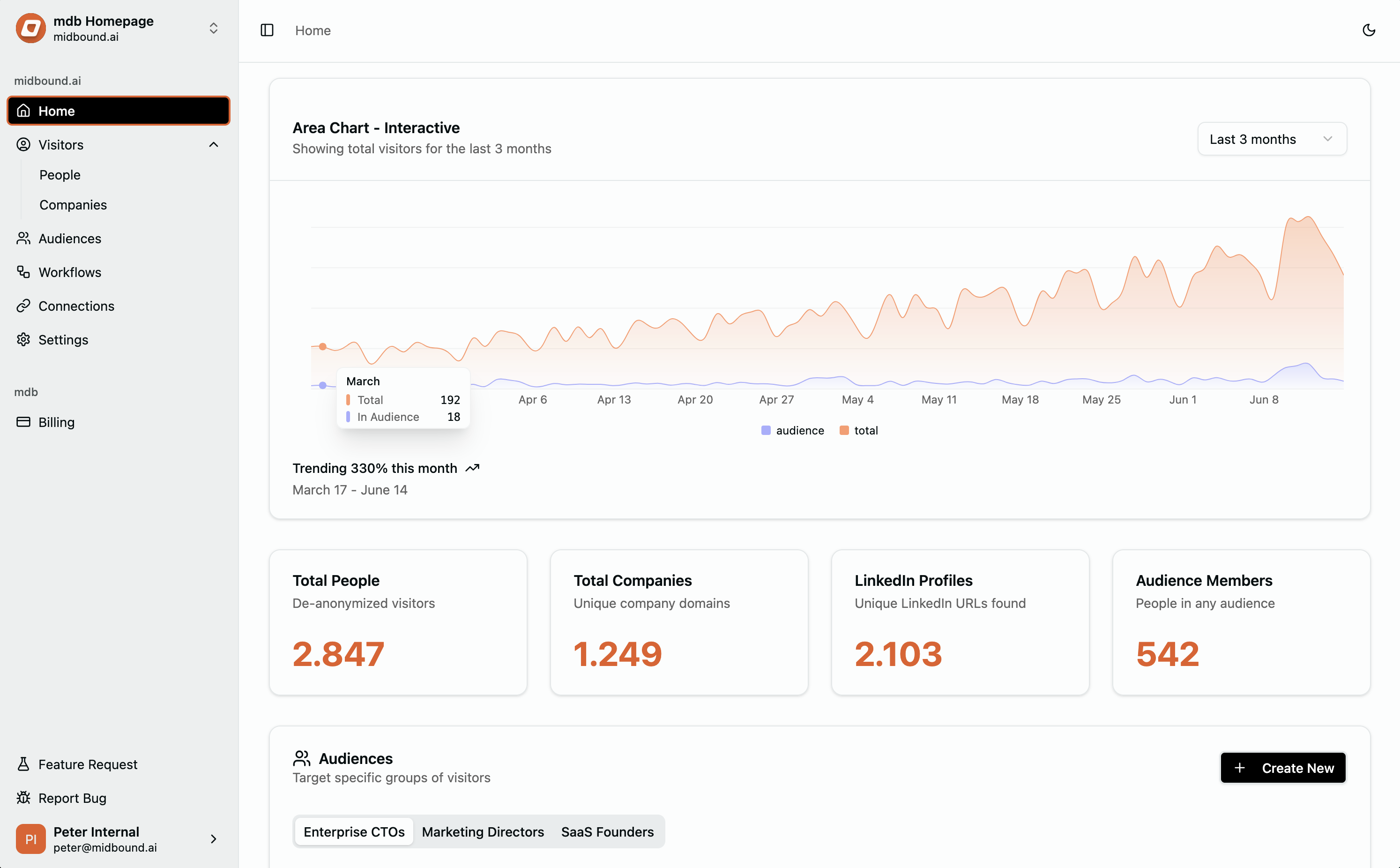 Midbound Home Screenshot